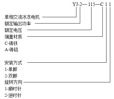 獅球YJ系列冰凍電機(jī)產(chǎn)品型號(hào)說明圖解