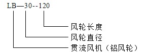 貫流風(fēng)機(jī)LB系列型號說明